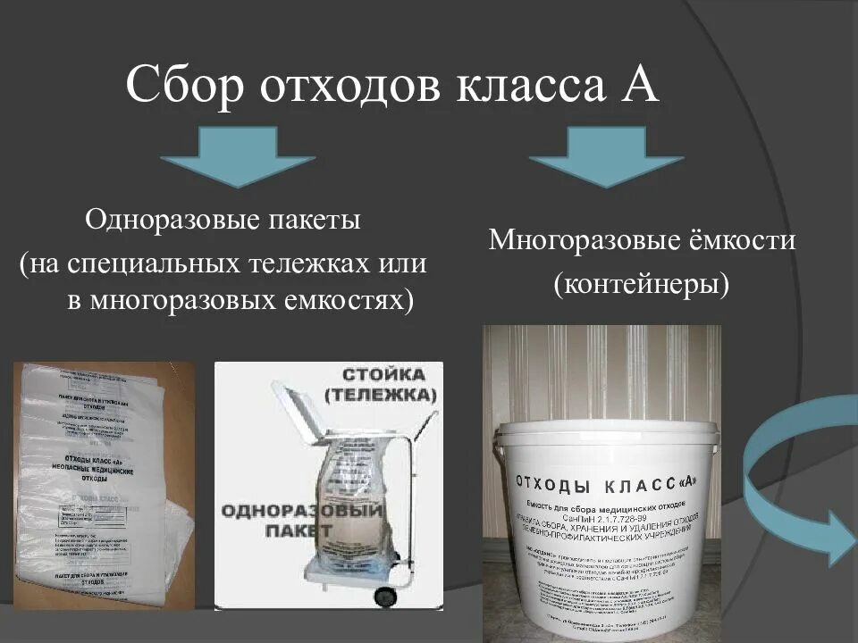 Организация удаления отходов. Утилизация медицинских отходов класса а. Сбор мед отходов класса а алгоритм. Мет отходы класса а в медицине. Требование к сбору и утилизации медицинских отходов класса а.