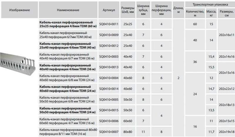 Кабель канал перфорированный 20*40. Перфорированный кабель канал 40х40 ДКС. Кабель канал перфорированный 25х40 металлический. Кабель-канал (короб) "Legrand": 60х100 мм.