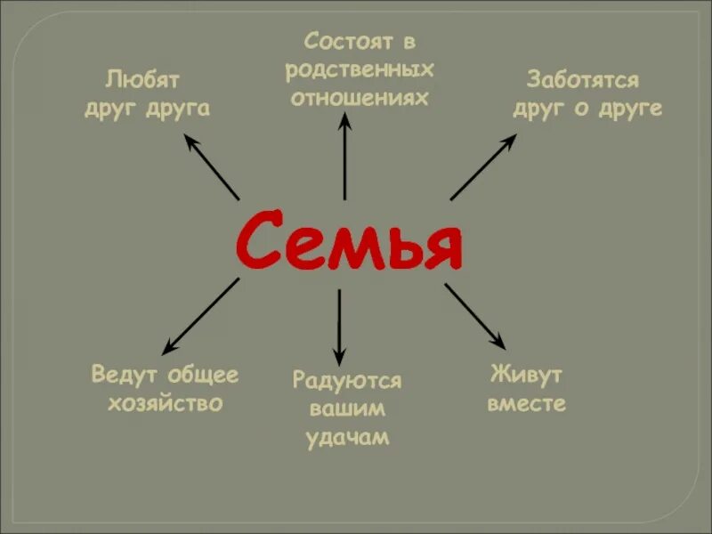Гражданские правоотношения обществознание. Слова называющие отношения. Названия признаков предметов. Родственные связи кто кому кем приходится таблица. Родственные отношения в семье презентация.