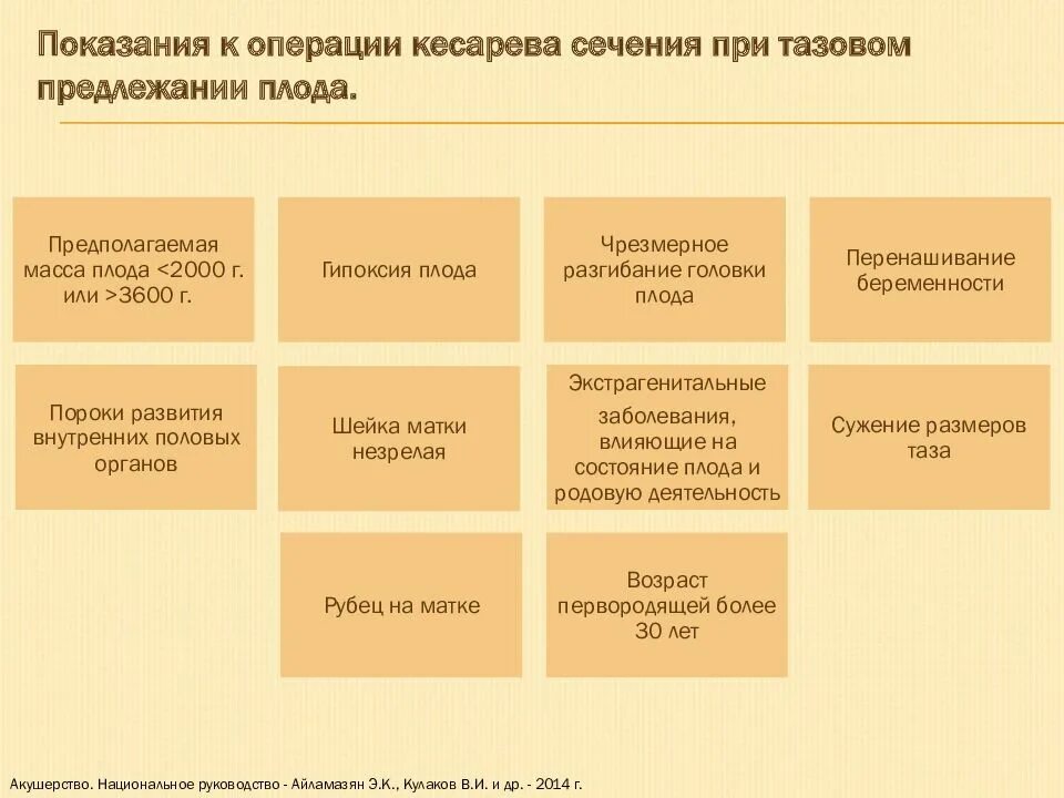 Тазовое предлежание плода кесарево. Показание к плановому кесареву сечению при тазовом предлежании. Показания к операции кесарева сечения. Показания к кесареву при тазовом предлежании. Показания к кесареву сечению при тазовом предлежании плода.