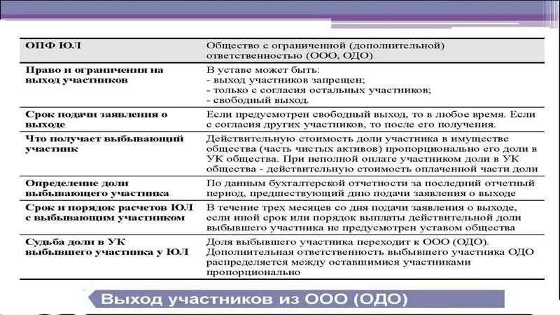 Ооо продает долю участнику ооо. Решение о выходе из состава участников ООО. Решение ООО О выходе из состава участников ООО. Состав участников ООО. Справка для выхода участника из ООО.