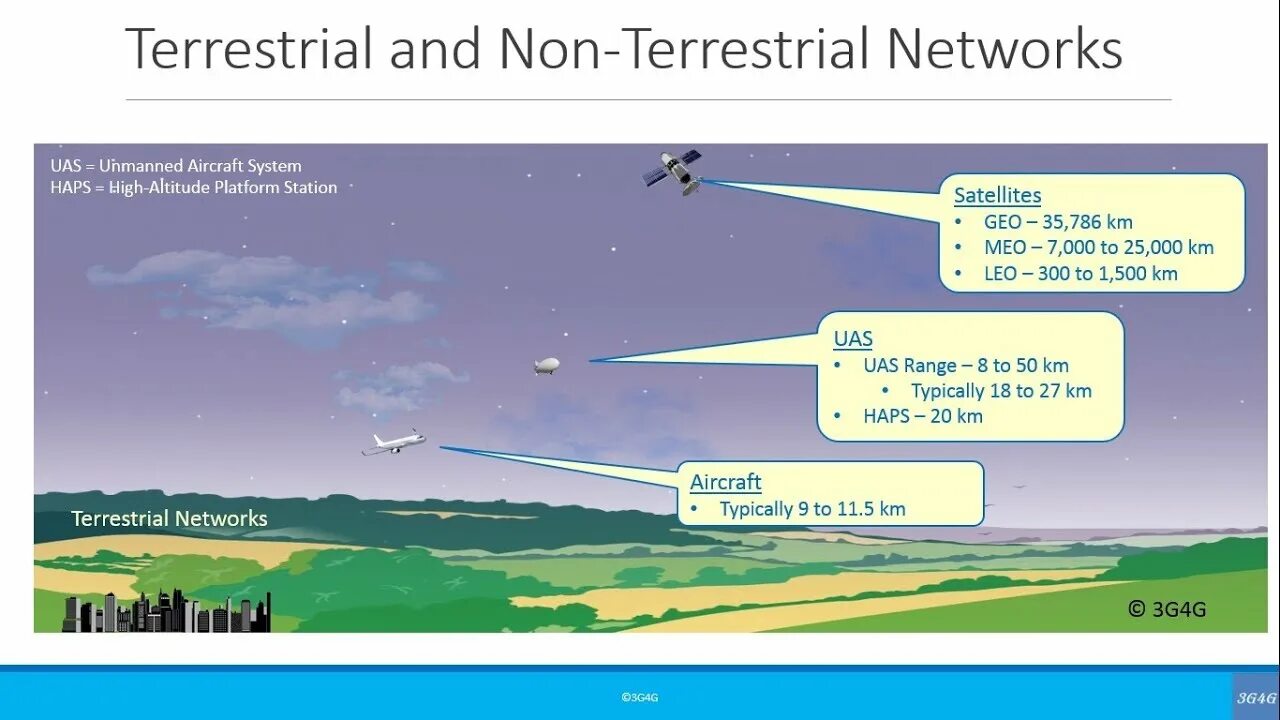 Terrestrial tv meaning. Terrestrial перевод. Dtt расшифровка. Terrestrial перевод. Terrestrial tv перевод.