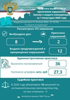 Фас практика решений