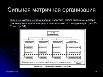 Сильная организация