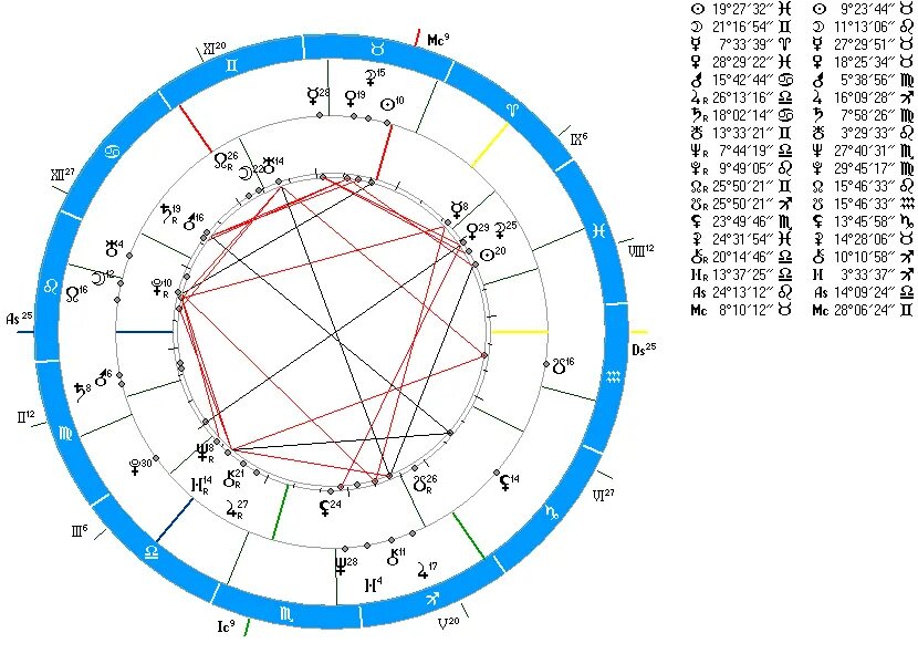 Луна луна синастрия форум. Карта синастрии. Синастрии астрология. Черная Луна в астрологии.