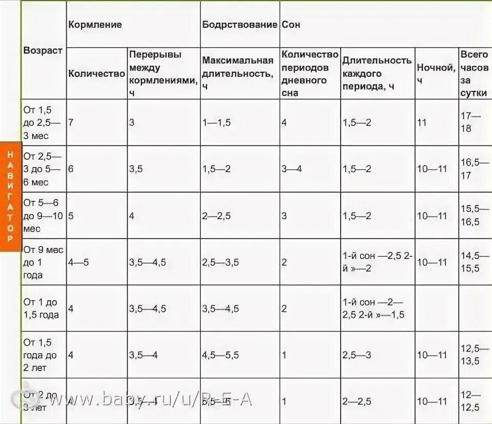 Интервал кормления 1-2 месяца ребенка. Интервал кормления новорожденного в 4 месяца. Интервал кормления в 4 месяца на грудном вскармливании. Интервал кормления новорожденного смесью в 1 месяц. Через сколько часов кормят смесью