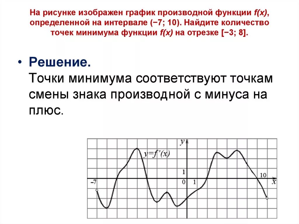 Найдите количество точек минимума 6 4. Точки минимума на графике производной. Точки максимума и минимума на графике производной. Точки минимума функции на графике производной. Точки максимума и минимума функции на графике производной.