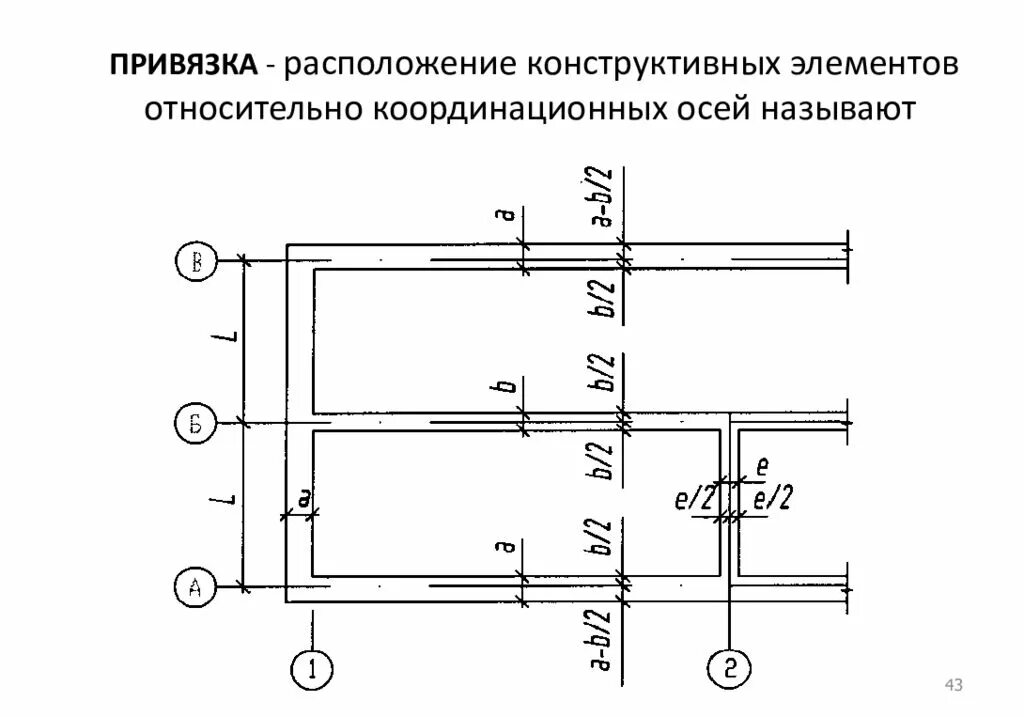 Привязка конструктивных элементов к модульным координационным осям. Привязка кирпичных стен к осям 640. Привязка монолитных стен. Привязка кирпичной стены 510 к осям.