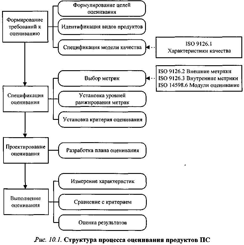 Оценка качества подбора. Определение географических границ товарного рынка. Географические границы товарного рынка. Географические границы рынка пример. Границы анализируемого рынка.