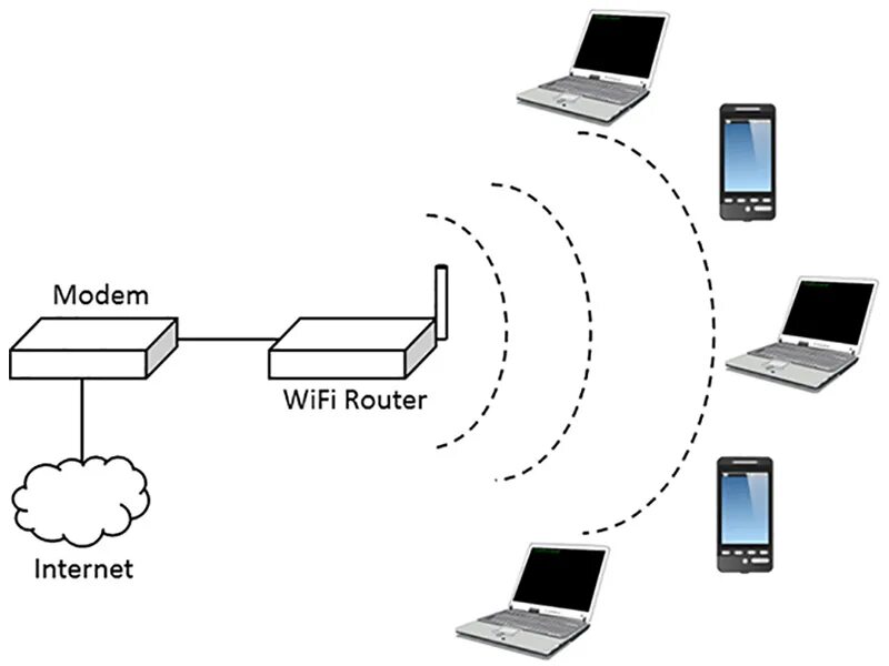 Передача данных через wifi