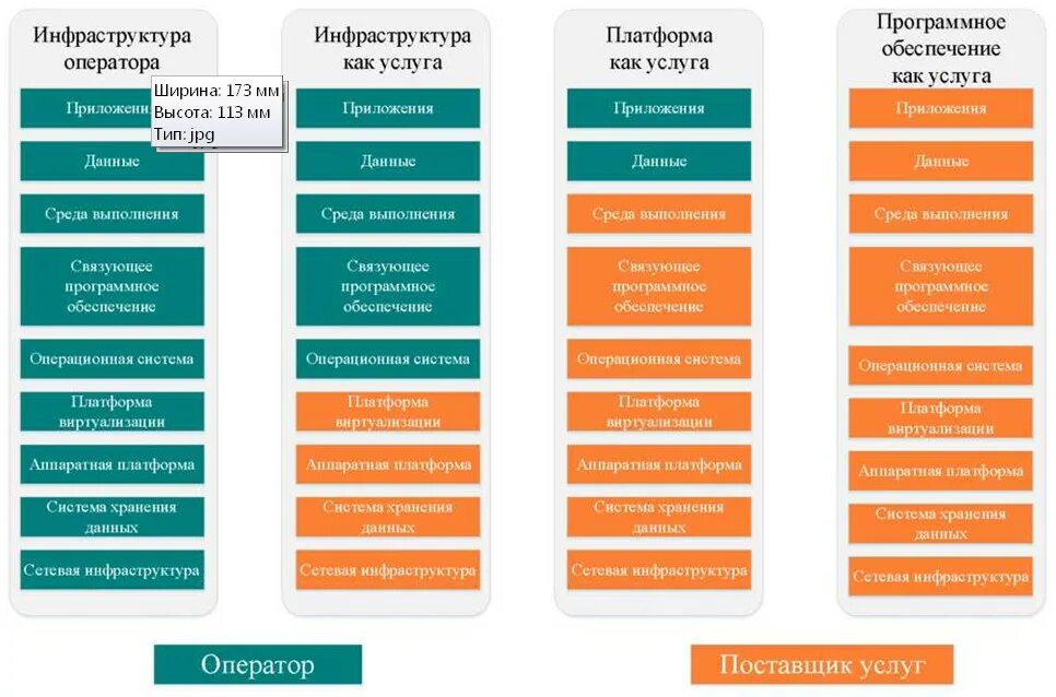 Источники угроз информации. Оценка источников угроз. Источники угроз информационной безопасности. Определение угроз безопасности информации. Схема угроз безопасности.