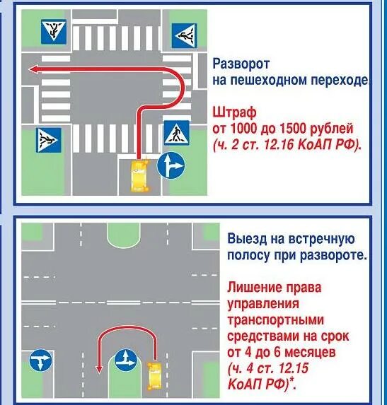 Сколько штраф за пешеходный. Разворот на перекрестке с пешеходным переходом. Разворачиваться на пешеходном переходе. Разворот перед пешеходным переходом на перекрестке. Разворот напешеходном пеходе.