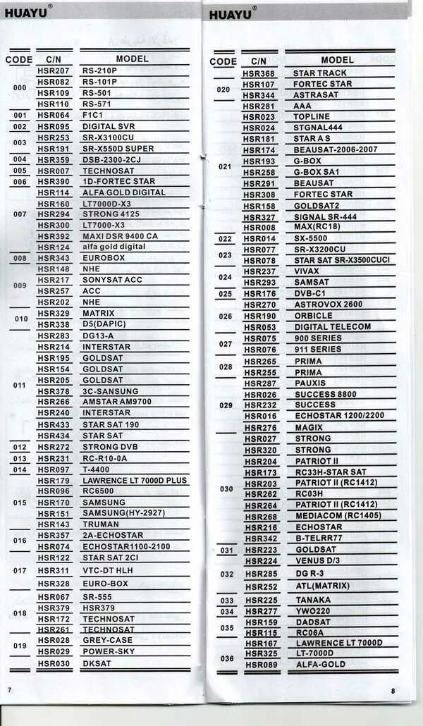 Список кодов для универсальных пультов для телевизоров самсунг. Коды на ТВ приставку на универсальный пульт. Коды для телевизора DEXP на универсальный пульт. Коды универсального пульта для телевизора Samsung. Универсальный код для lg телевизоров