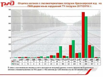 Обязательные условия отцепки