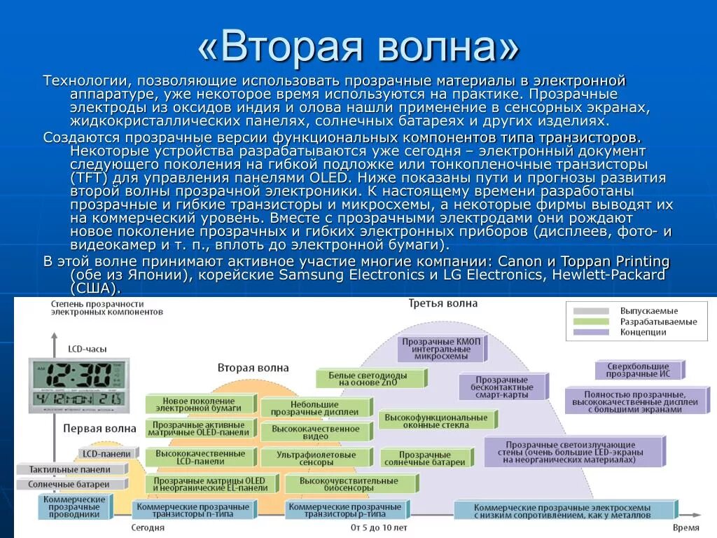 Вторая волна кто будет призван. Первая волна вторая. Первая волна вторая волна. Вторая волна КПТ. Поколения электронной бумаги.