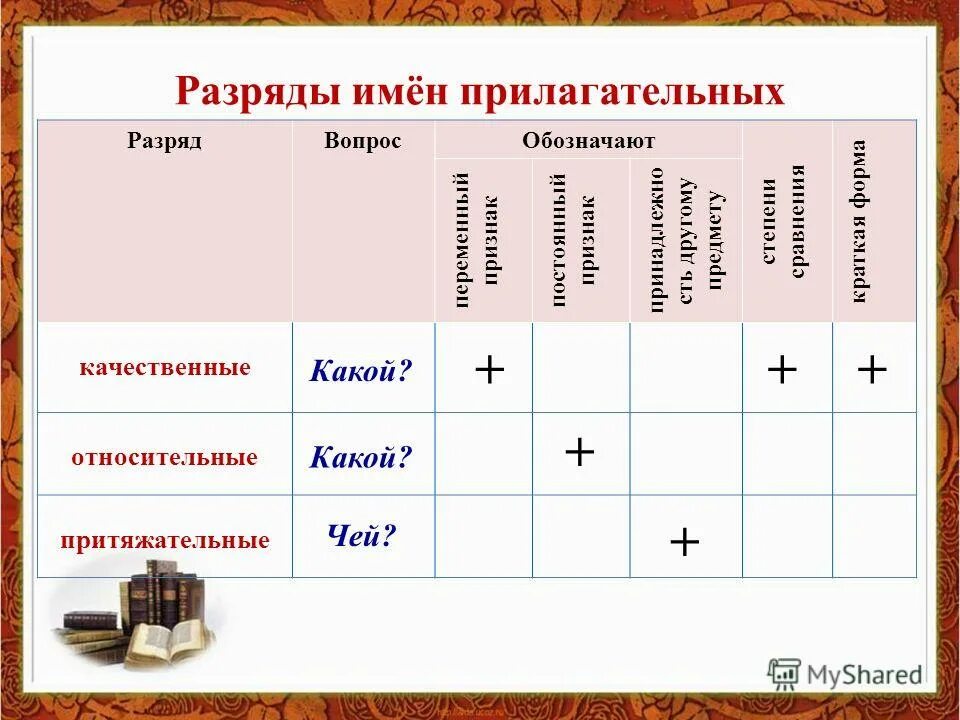 Грамматические нормы прилагательного