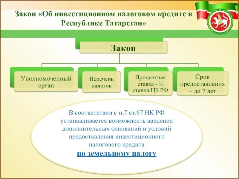 Инвестиционный налоговый кредит. Инвестиционный налоговый кредит пример. Условия предоставления инвестиционного кредита. Условия предоставления инвестиционного налогового кредита. Налоговый кредит куплю