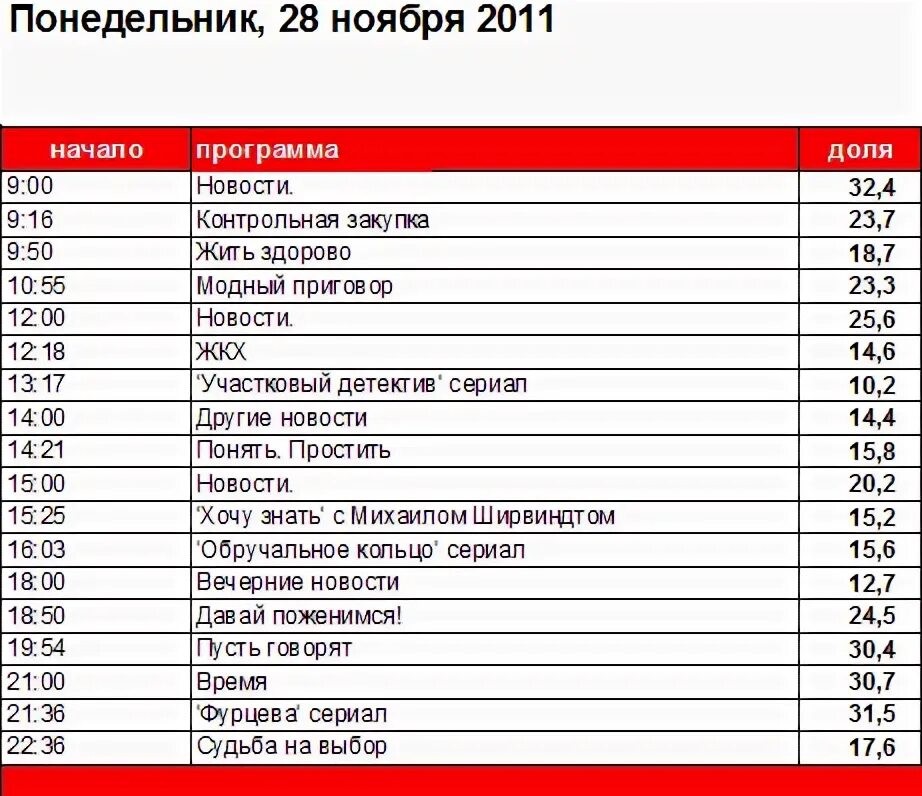 1 канал во сколько голос. Программа лучше всех найти. Часовой программа на 1 канале. По каким дням идёт лучше всех на первом канале. Голос начало программы сегодня во сколько.