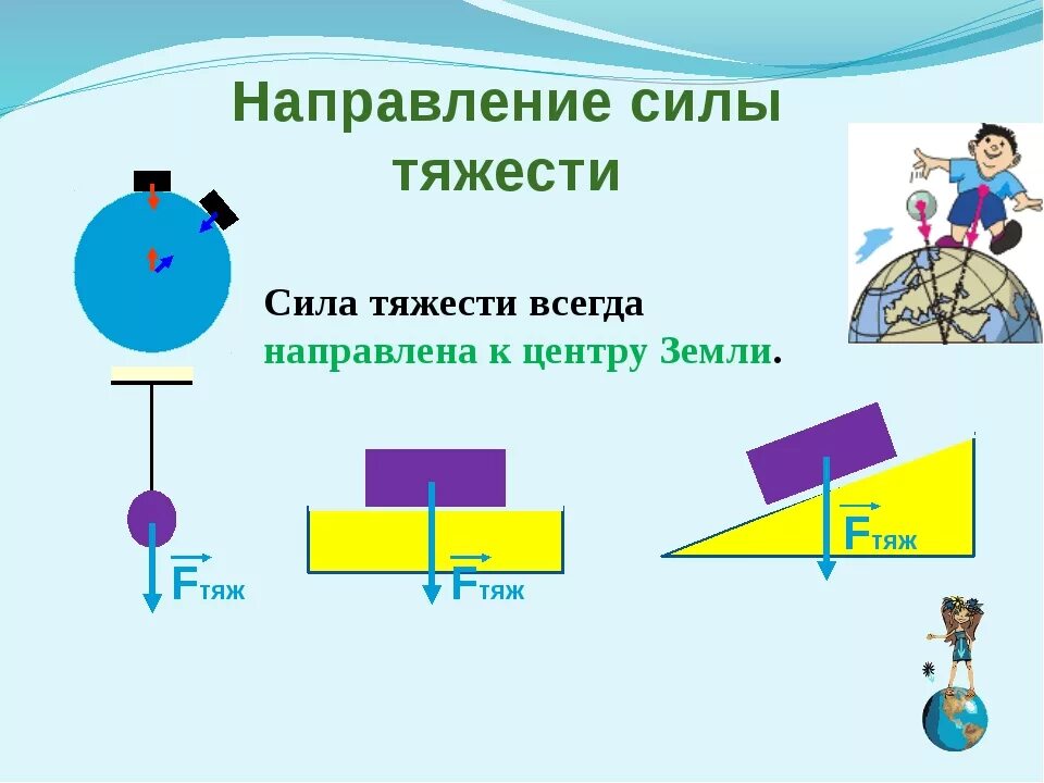 Сила тяжести направлена к центру земли. Явление тяготения сила тяжести 7 класс физика. Формула нахождения силы тяжести физика 7 класс. Направление силы тяжести. Сила тяжести 7 класс физика.