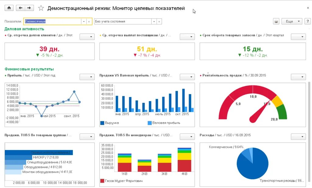 Учет результатов от продажи. Мониторинг целевых показателей 1с ERP. Монитор руководителя в 1с ERP. Монитор целевых показателей в 1с ERP. Монитор ключевых показателей 1с ERP.