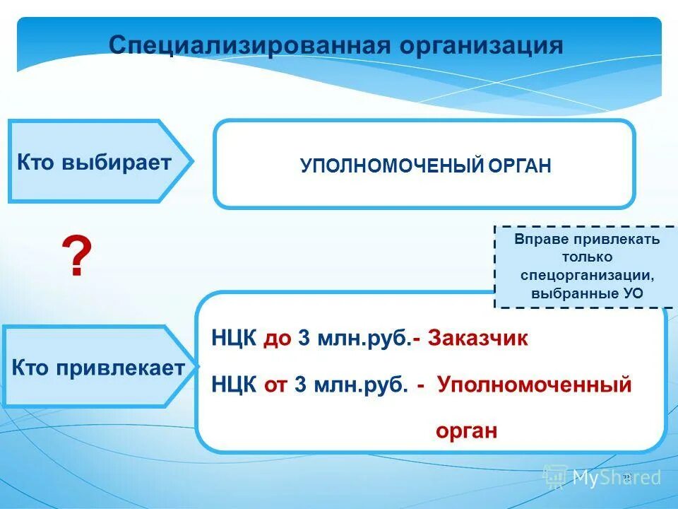 заказчик уполномоченный орган специализированная организация