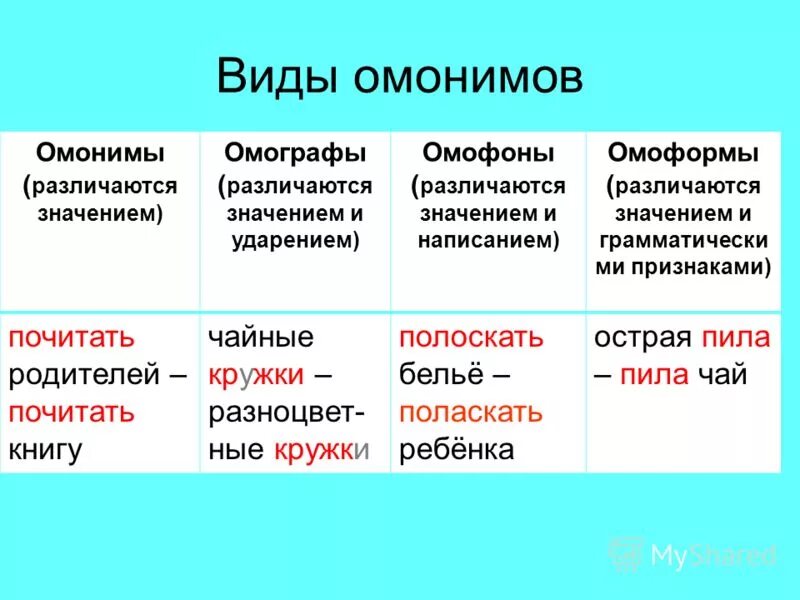 Примеры омонимов в русском языке. Омонимы. Омонимы омографы омофоны. Паронимы омонимы омофоны омографы омоформы. Что такое омонимы примеры