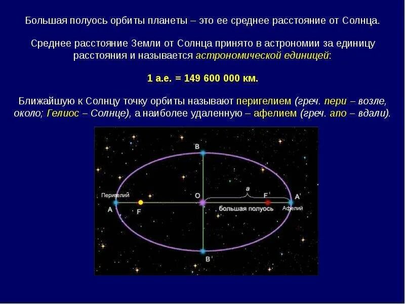 Радиус земной орбиты называется. Величина большой полуоси земной орбиты. Формула большой полуоси орбиты планеты. Большая и малая полуось орбиты. Большая полуось орбиты планет.