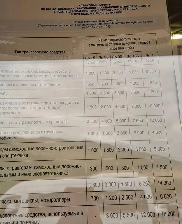 В абхазии нужна страховка. Абхазия страховка на автомобиль. Страхование машины в Абхазии. Страховка в Абхазии для авто 2022. Страховка в Абхазию для россиян.