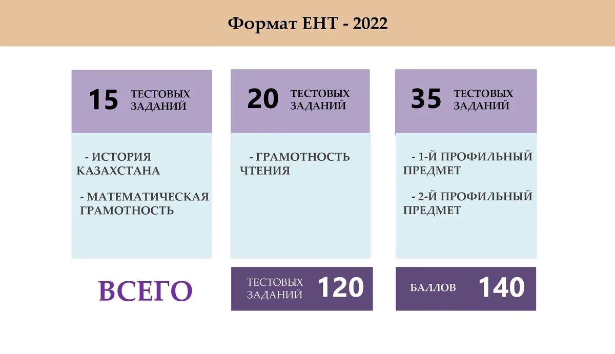 Ент тест 2023