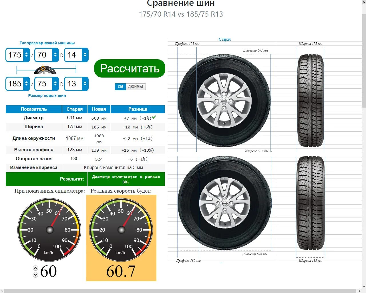 Какую резину р15 купить. Диаметр дюймов колеса r14 175/65. Шины 185/70 r14 высота. Диаметр дюймов колеса r14 185/60.