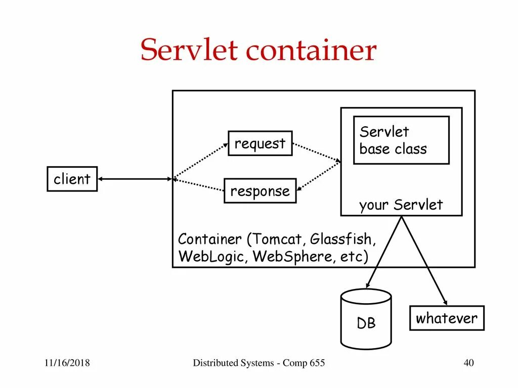 Client response. Servlet. Servlet.Internal.SERVLETSTUBIMPL.execute. Guix System distribution.