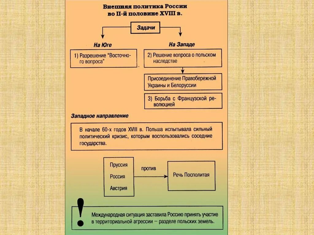 Внешняя политика екатерины второй тест