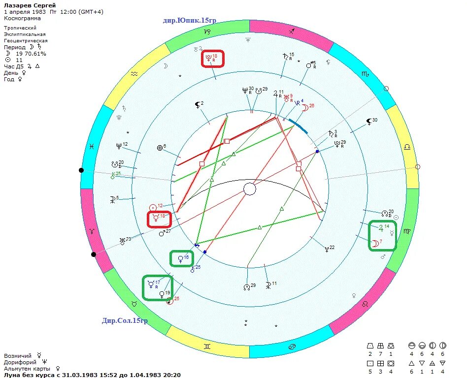 Натальная карта с шастуном. Лазарев натальная карта. Дирекции в астрологии. Дирекции в натальной карте.