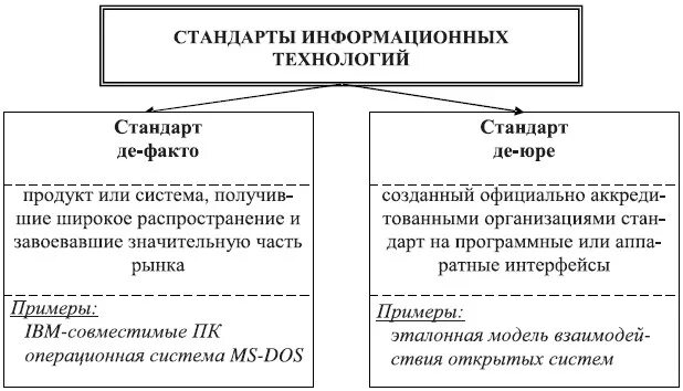 Де юре что это простыми. Стандарт де факто. Де-факто и де-Юре. Стандарт де факто и де Юре. Стандарты информационных технологий.