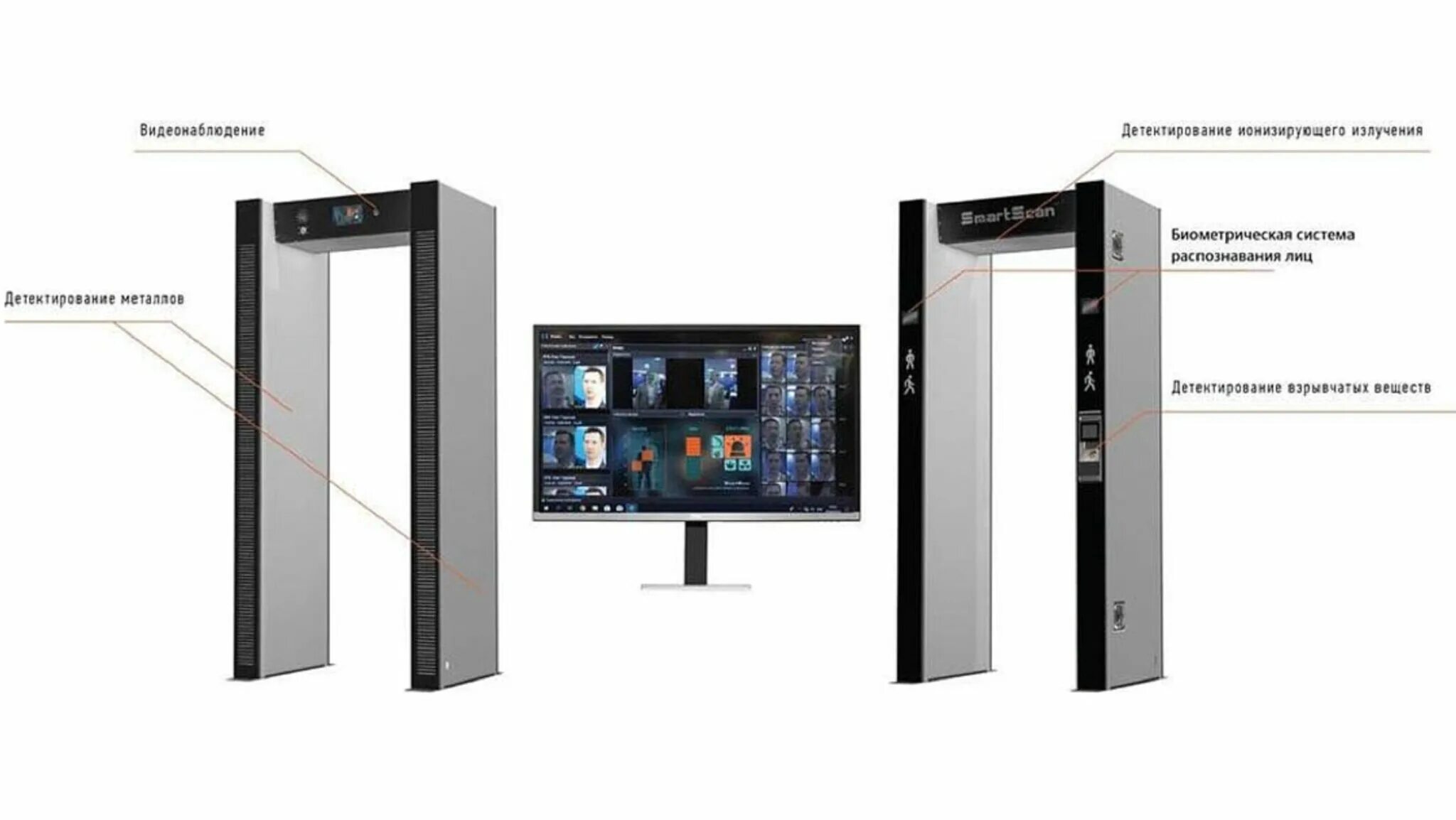 Металлодетектор smartscan. Интегрированный досмотровый комплекс smartscan intellimax. стационарный металлодетектор smartscan c18. стационарный арочный металлодетектор smartscan с18. портативный металлодетектор smartscan model xt.