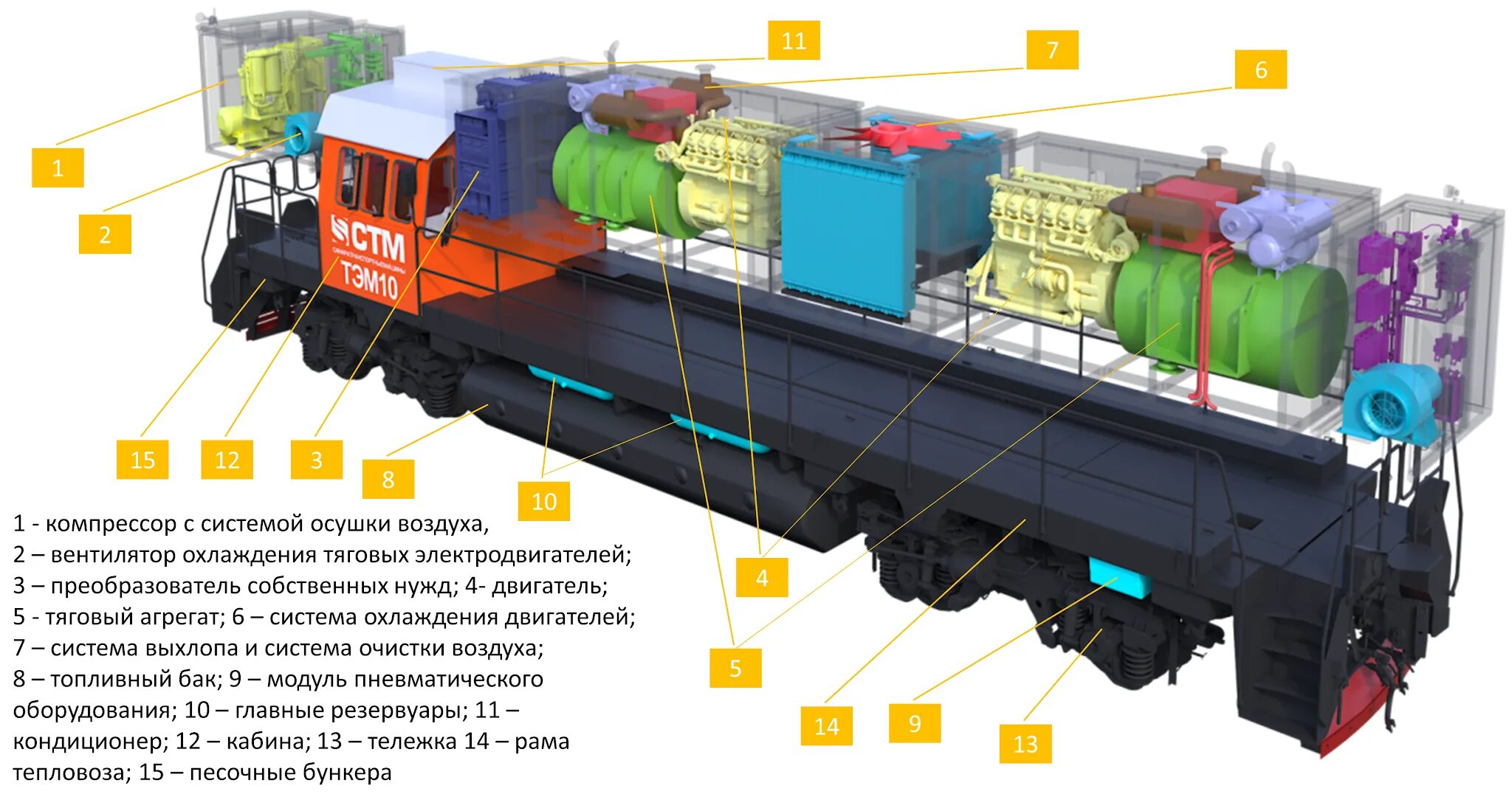 Маневровый тепловоз тэм10. Маневровый Локомотив тэм18дм. Маневровый Локомотив ТЭМ 2. Маневровый Локомотив ТЭМ 9. Температура воды тэм18дм