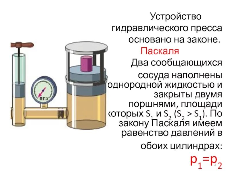 Как работает гидравлического пресса