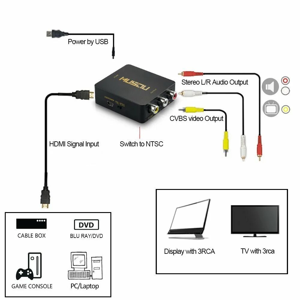 Av телевизор как подключить. HDMI av (3rca) схема. CVBS кабель схема. CVBS HDMI видеовыход. CVBS камера схема подключения.