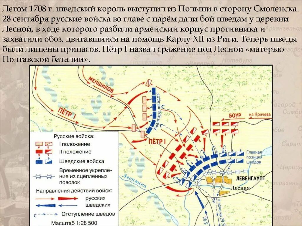 Победа при лесной. Сражение при Лесной 1708. Битва у деревни Лесной 1708. Схема сражения у деревни Лесной. Полтавская битва при Петре 1 карта.