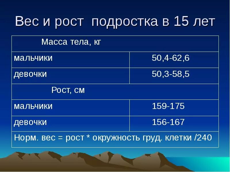 Рост парня в 15. Норма роста и веса в 15 лет. Норма веса в 15 лет у мальчиков. Вес подростка в 15 лет. Рост подростка в 15 лет норма.