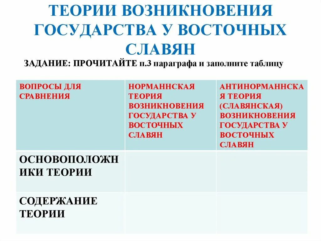 Проблемы образования государства восточных славян. Теории возникновения государства у восточных славян таблица. Теории происхождения государства у восточных славян таблица. 3 Теории образования государства у восточных славян. Теории возникновения государства.