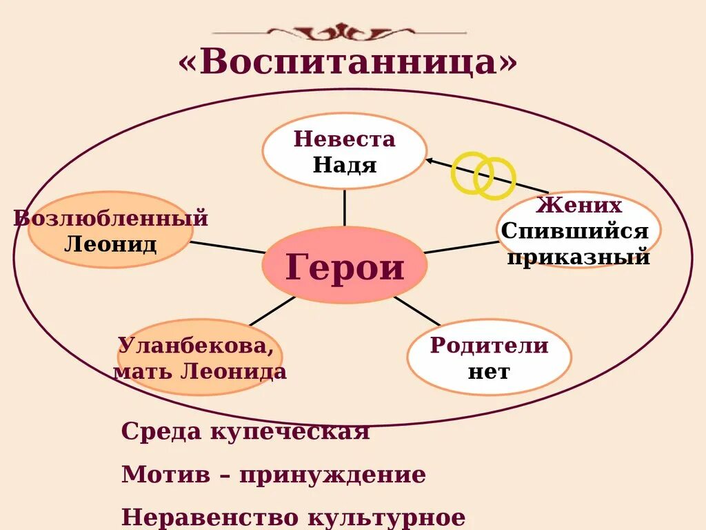 Воспитанница это. Воспитанница Островский иллюстрации. Анализ пьесы воспитанница Островский. Пьеса воспитанница Островский. Воспитанница книга.