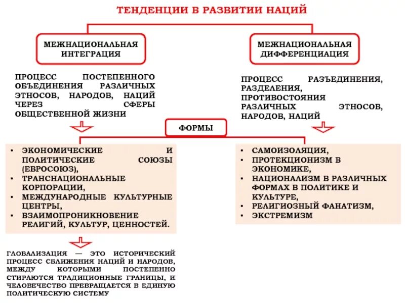 Интеграция различных процессов. Интегративные виды деятельности. Управление интеграцией проекта включает. Интегративные формы деятельности. Интеграция различных процессов.