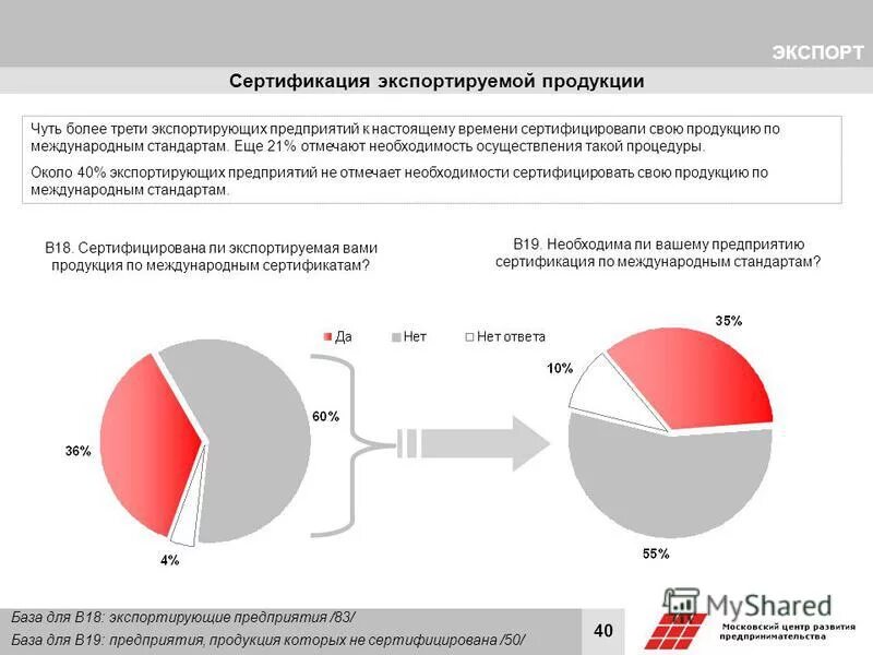 предприятия экспортирующие продукцию. карго контейнер. сюрвейер на складе. схема экспорта товара. реализация сельскохозяйственной продукции.
