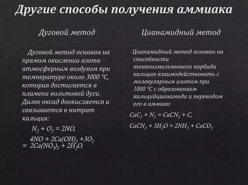 Способы получения аммиака 9 класс. Методы производства аммиака. Способы получения аммиака в промышленности. Схема получения аммиака в промышленности.