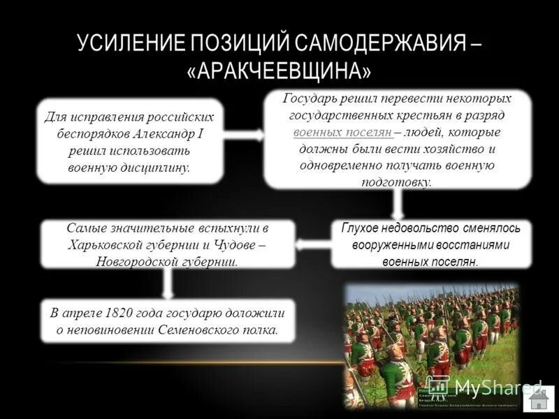 александр первый аракчеевщина. аракчеевщина при александре 1 реформы. аракчеевщина кратко. аракчеевщина положения. аракчеевщина при александре.