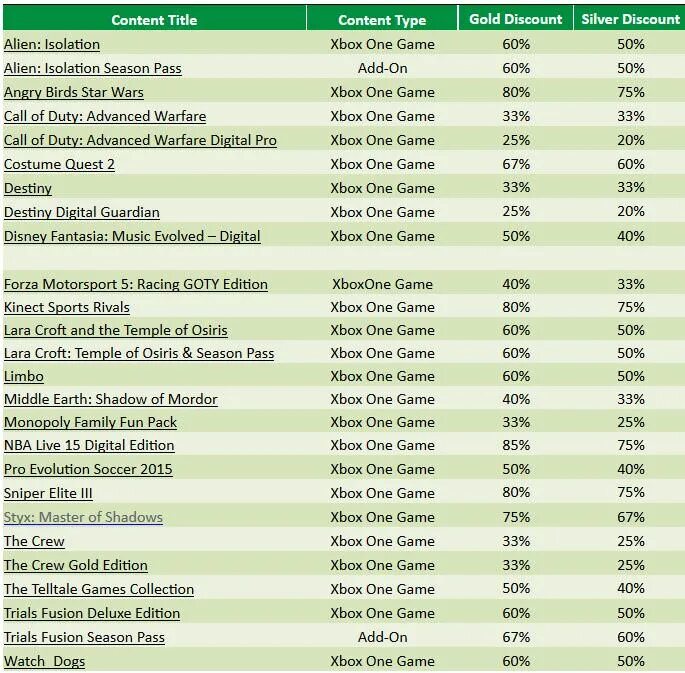 Код для икс бокс гейм пасс. Xbox коды. Активация кодов xbox one. Код игр xbox. Код на гейм пасс xbox.