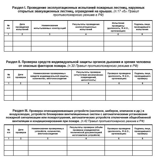 Образец заполнения журнала противопожарной защиты. Образец заполнения журнала систем противопожарной защиты. Журнал по эксплуатации пожарных систем. Журнал противопожарной защиты образец. Журнал учета систем противопожарной защиты образец.