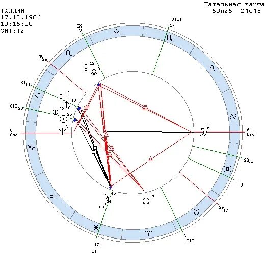 Натальная карта с щербаковой. Натальная карта Дани Мелохина.