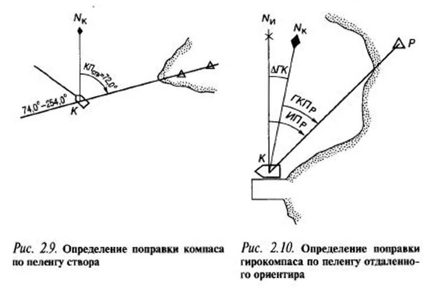 Гирокомпас compass. Гироскоп гирокомпаса. Современный гирокомпас. Определение гирокомпаса. Определение гирокомпаса.